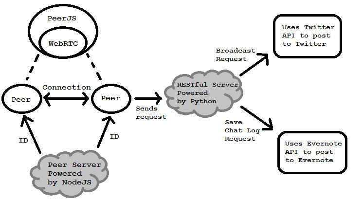 images/diagram.png